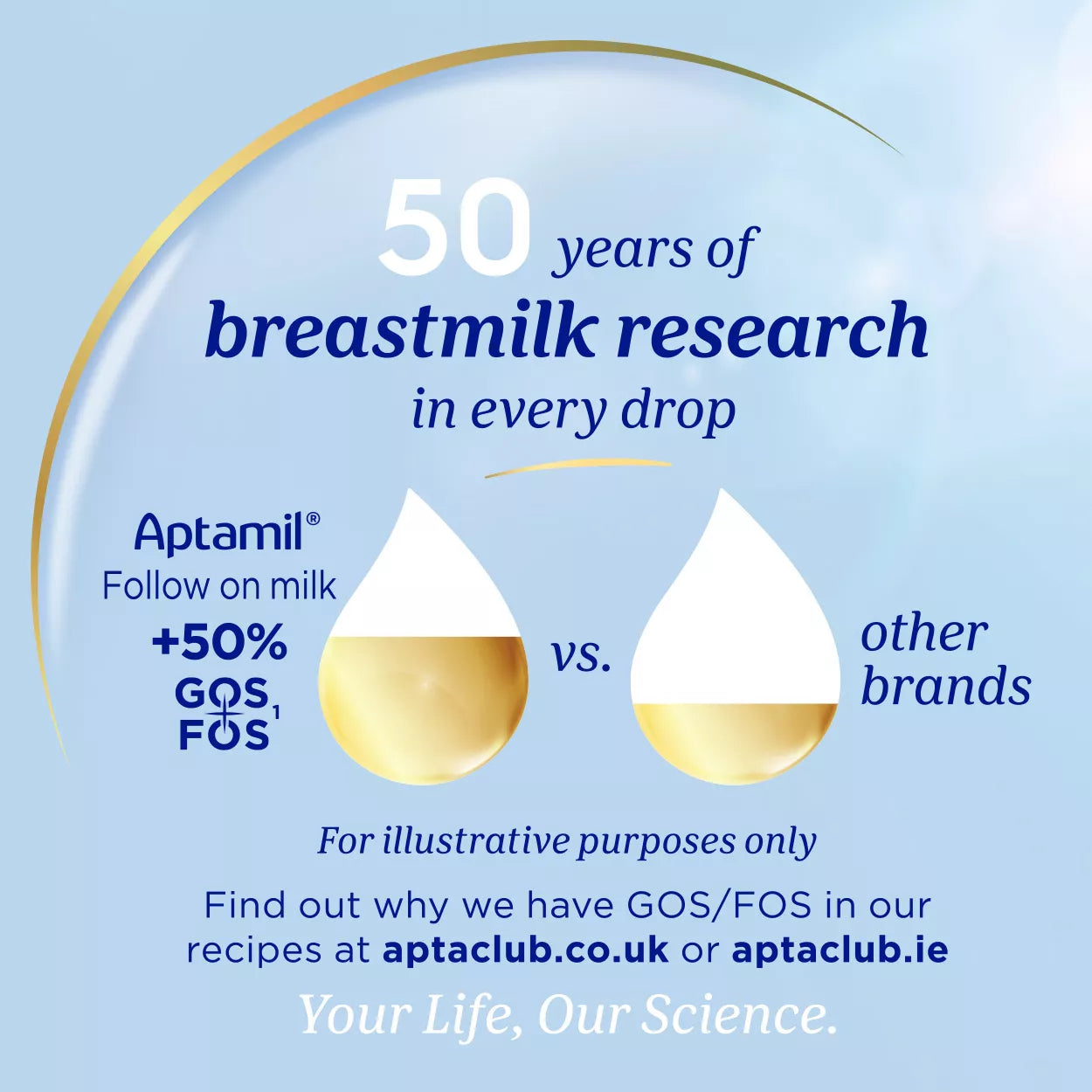 Aptamil  Follow On Milk 2 6-12months  (800g) UK single